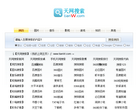 天网搜索 官网地址 tianw.com 餐饮美食类网站排行榜