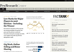 皮尤研究中心 官方网址 美国组织网站大全